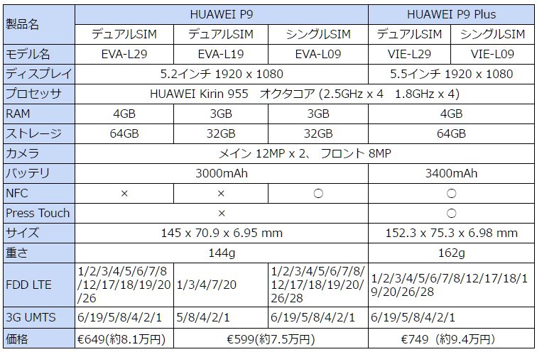 Huawei P9