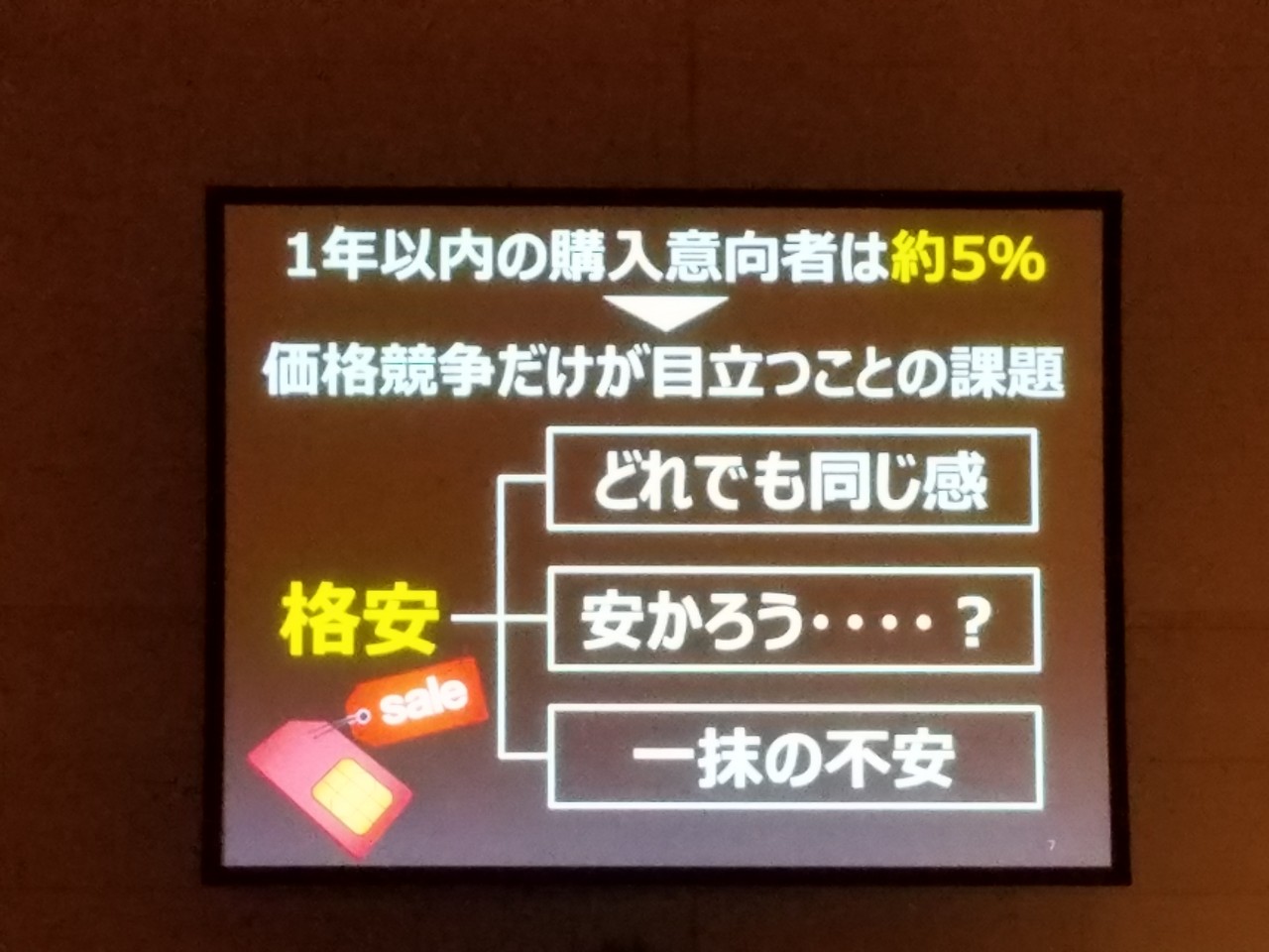 格安スマホの購入意欲