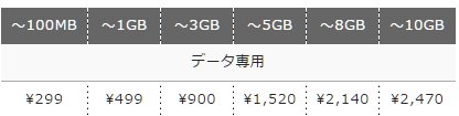 FREETELの料金プラン