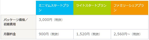 IIJmioの料金プラン