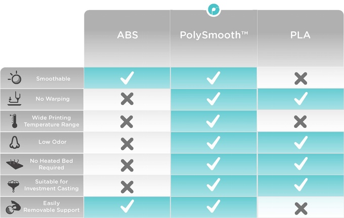 polysmooth