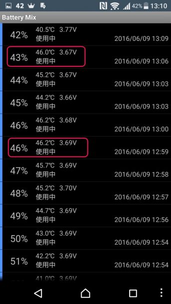 バッテリ温度が46℃を超えたときに撮影が終了している