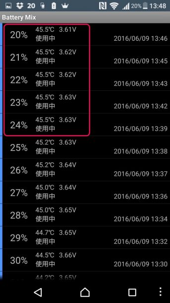 上限45.5℃をキープ