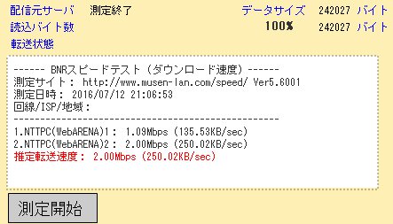 WAKWAKでのスピードテスト。下りが2Mbpsしかでていない。