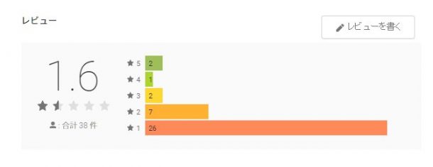 評価の低さも納得です・・・