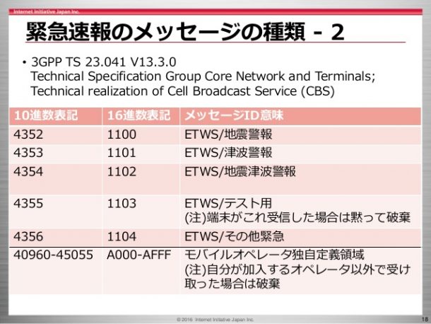 iijmio-meeting-12-mvno-etws-18-638