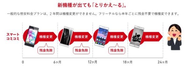 スマコミ