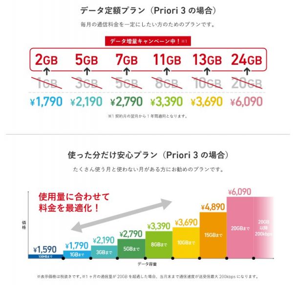 スマコミ