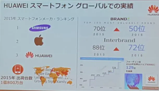huaweievent2