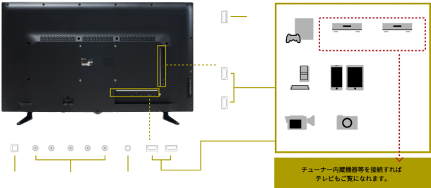 imgdisplay-4port01