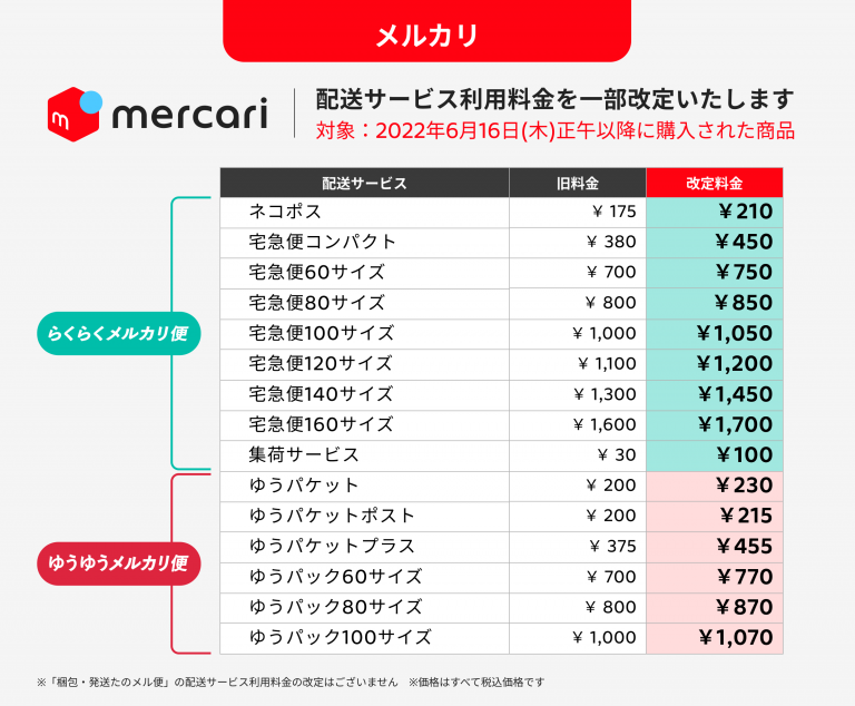 ゆゆ (※)メルカリ便 匿名配送 ゆうゆうメルカリ便 ゆうパケットポストミニ 専用封筒