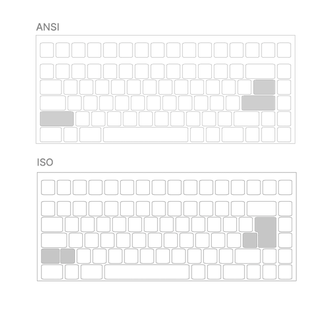 全面ディスプレイになったキーボード「Flux Keyboard」 | Dream Seed