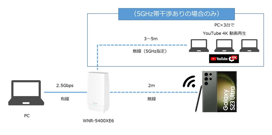 ルーター・ネットワーク機器 galaxy wifi ルーター・ネットワーク機器 galaxy wifi movie_galaxy_img06-