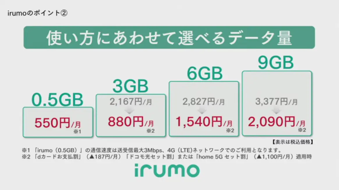 ドコモ、新プラン「irumo（イルモ）」「eximo（エクシモ）」を発表。7