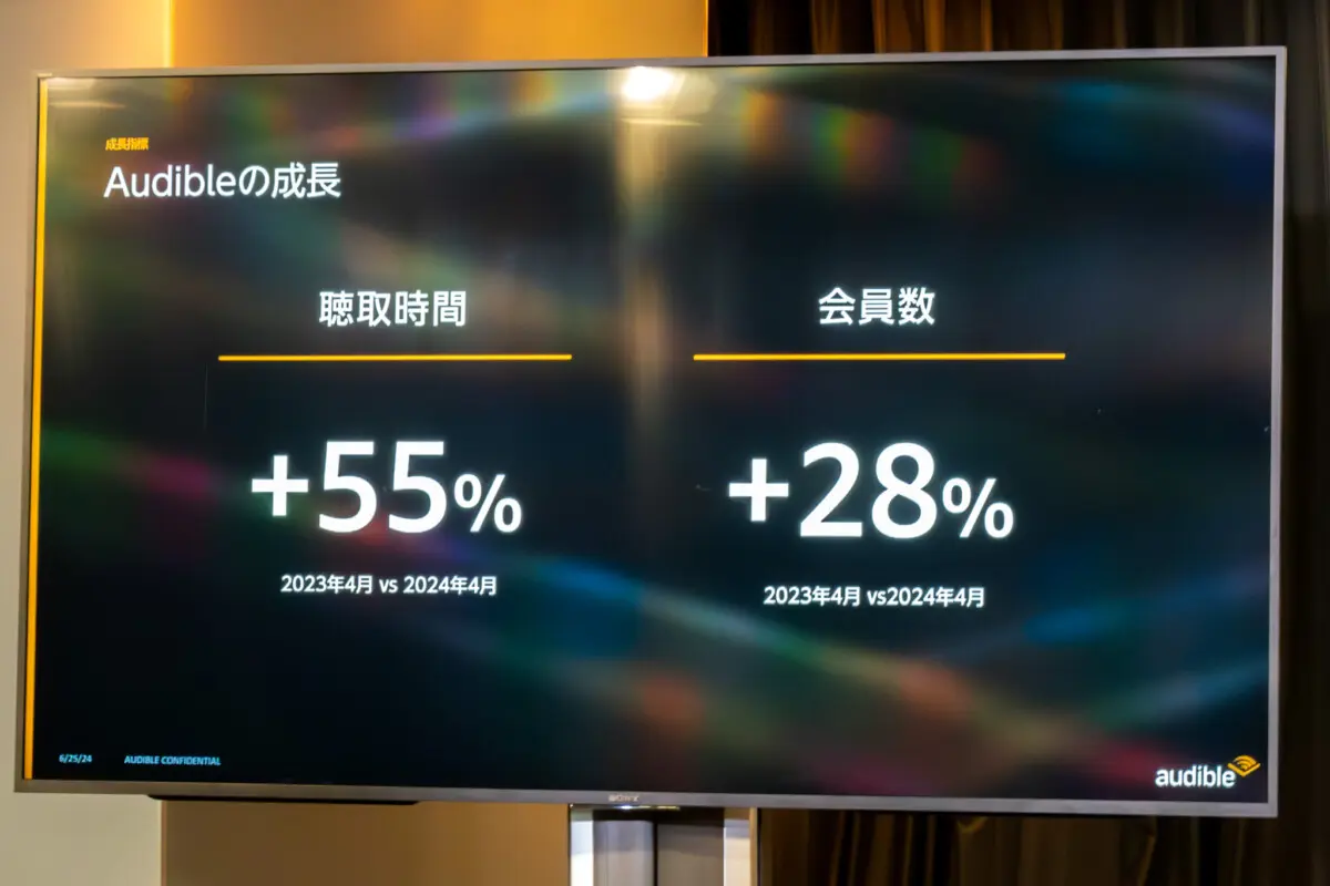 Audible、作品数が20万を突破 聴取時間は55%増、会員数も28%増加と好調 | Dream Seed