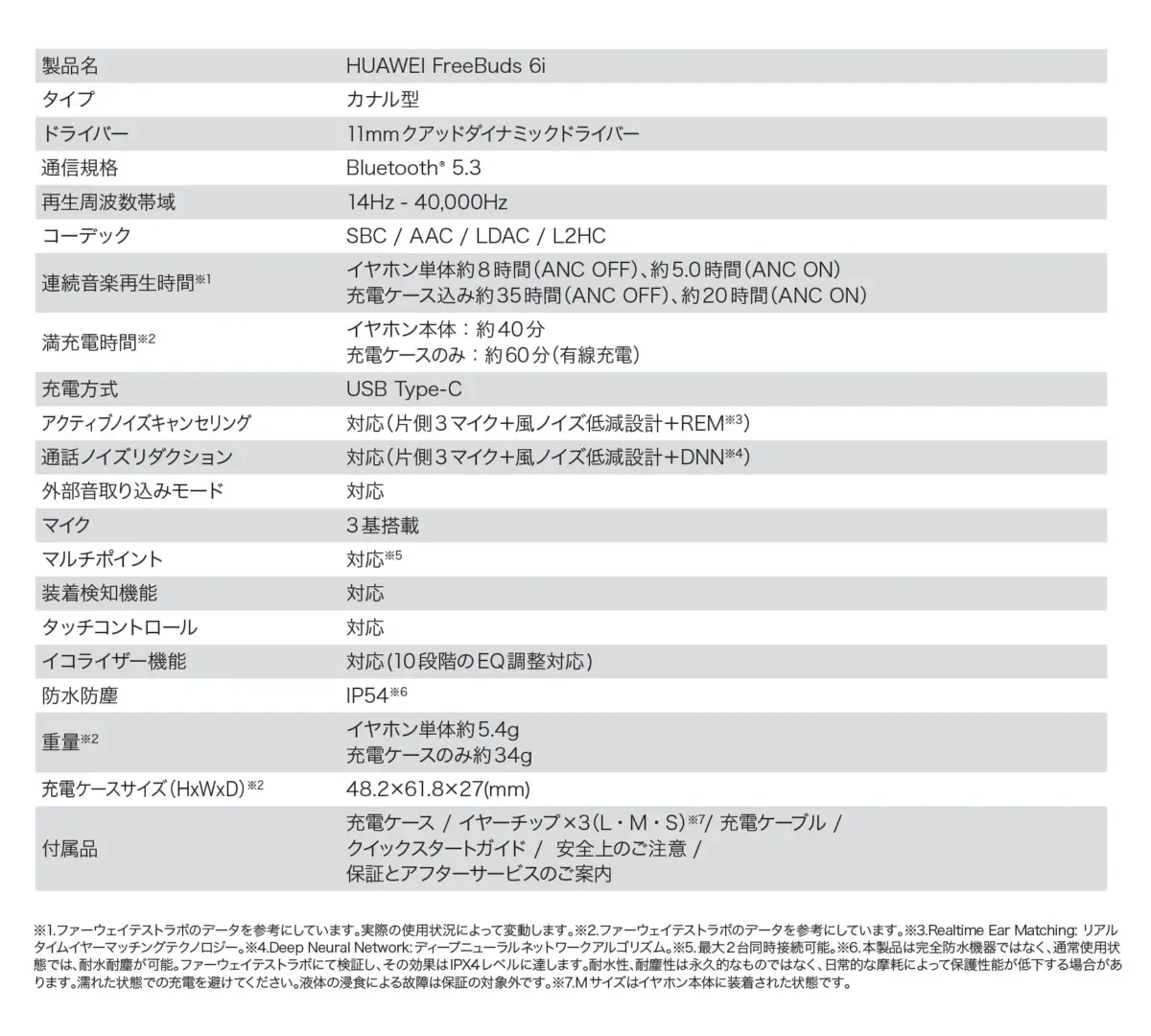 セール bluetooth イヤホン イコライザ huawai