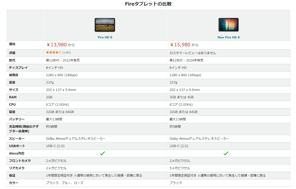 フジノ　ディレイアゼル　差額分 フジノ ディレイアゼル 差額分 フジノ様専用 ディレイアゼル 差額分