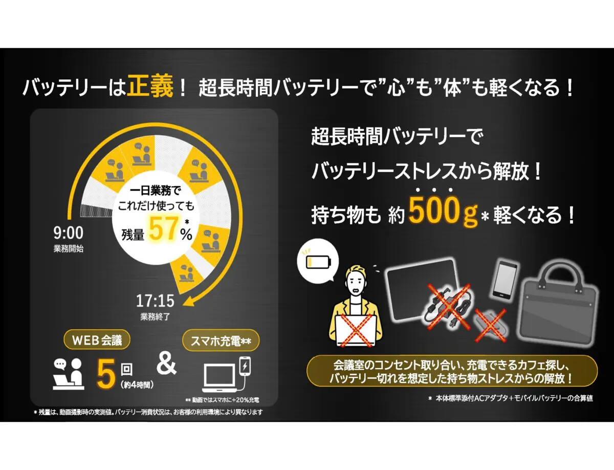 1日持たなければ返品OK、1Kg以下で最長駆動をうたう「VersaPro