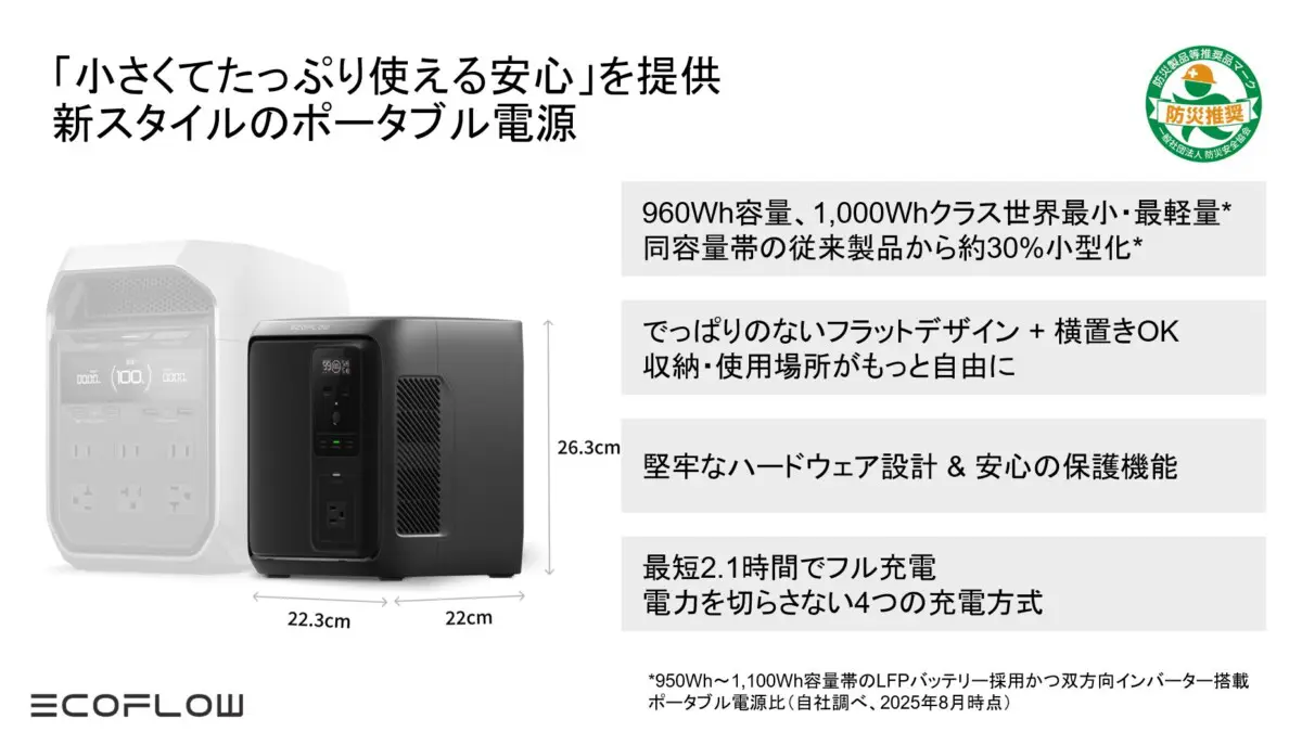 EcoFlow、1000Whクラス世界最小・最軽量の「DELTA 3 1000 Air
