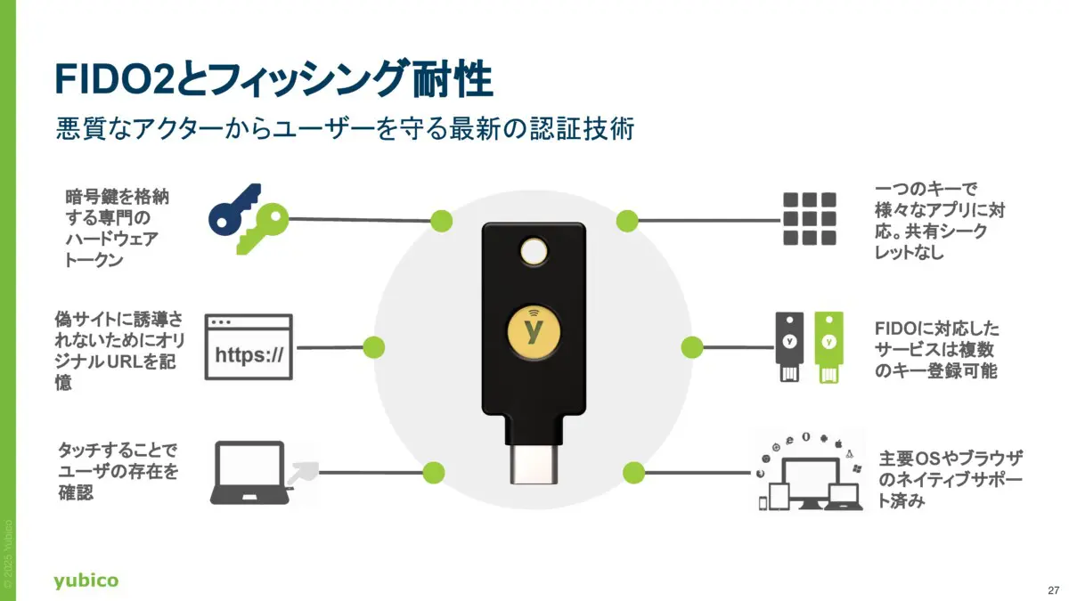Yubico、YubiKeyのサブスク提供を拡大——AI脅威への懸念74%に急増、日本企業のセキュリティ対策遅れが鮮明に | Dream Seed
