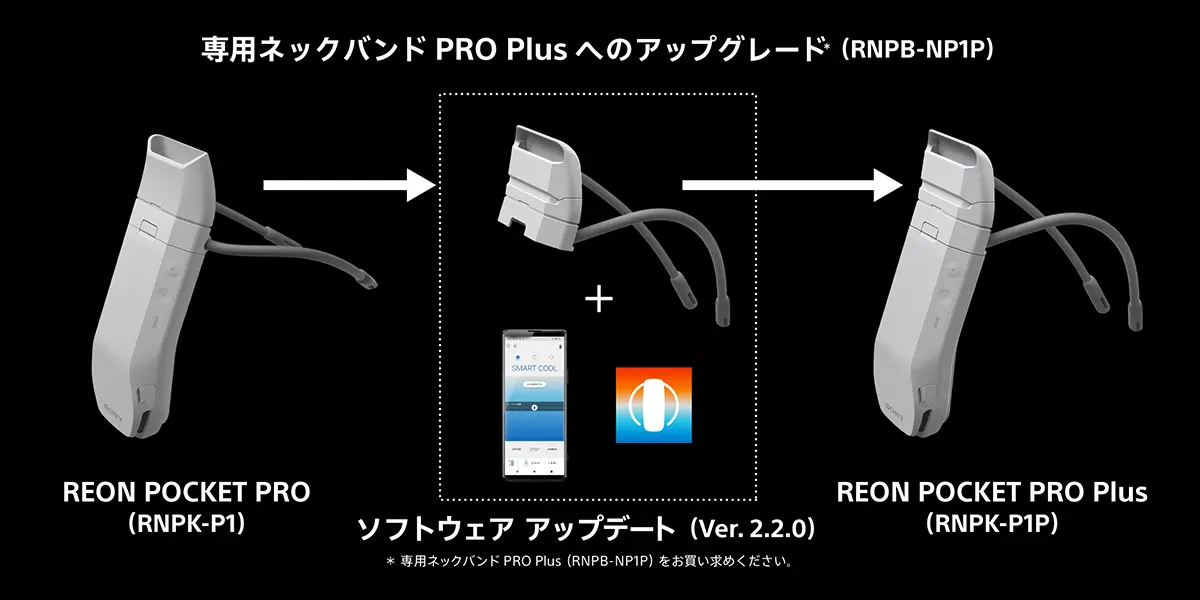 冷却性能が最大約20％向上、ソニー「REON POCKET PRO Plus」発売
