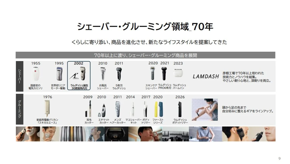 パナソニック、「ラムダッシュ」をメンズ美容シリーズへ拡大——6枚刃