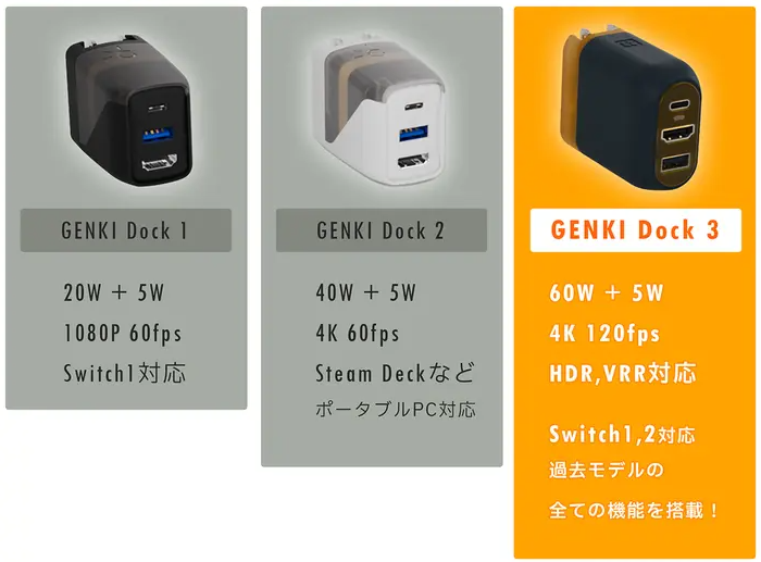 Switch 2の純正ドックが約1/14に。「GENKI Dock 3」がMakuakeに登場